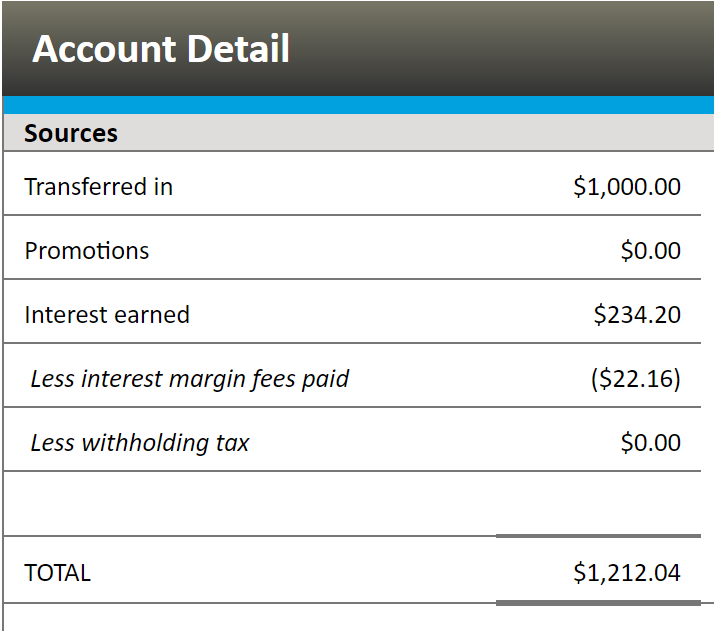 RateSetter: Peer to Peer Lending -  account and interestdetails.