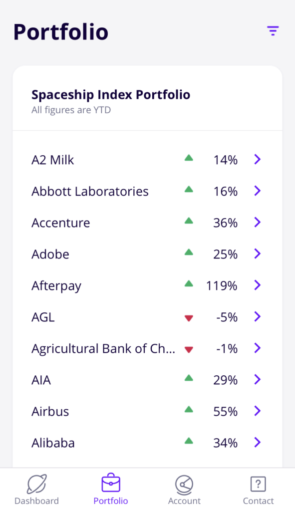 Fund investment listings - Spaceship Voyager